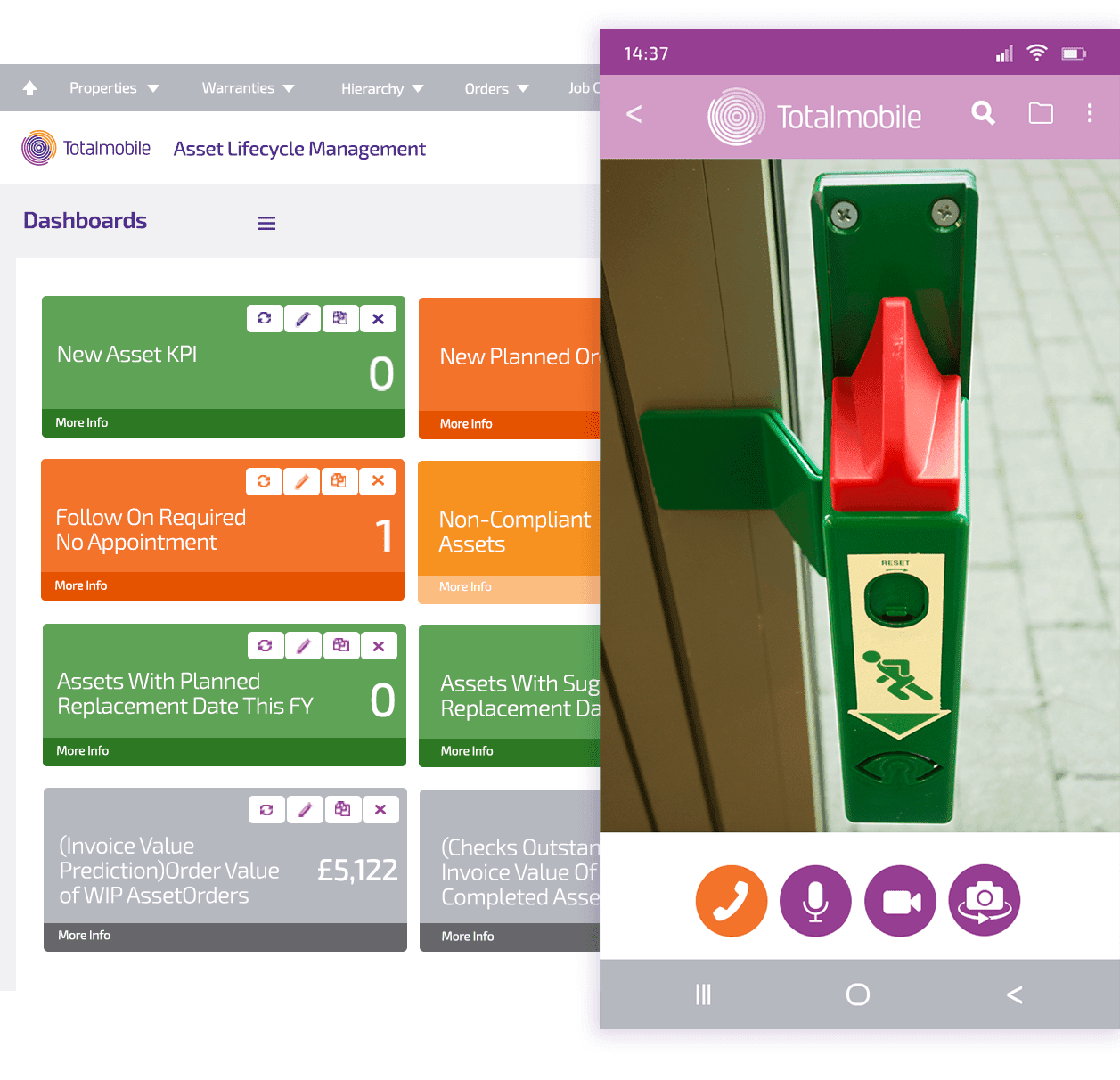 Asset lifecycle management operational dashboards and service KPIs